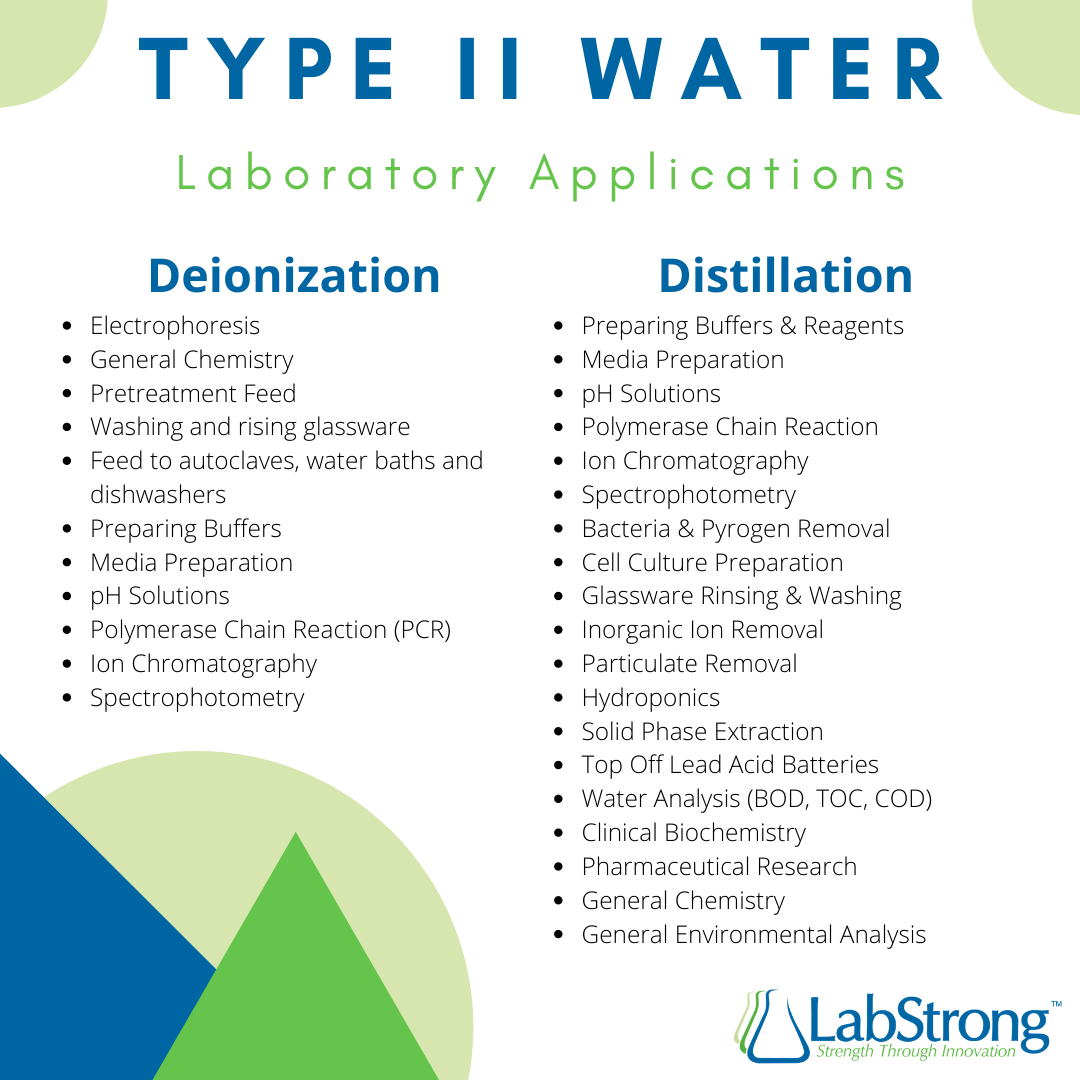 Image listing the types of lab applications that type II water can be used for