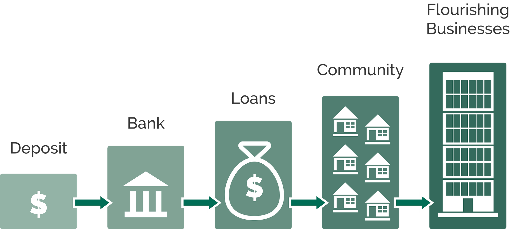 local banking infographic